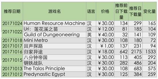 新AppStore上线一个多月后,榜公司都完蛋了吗?