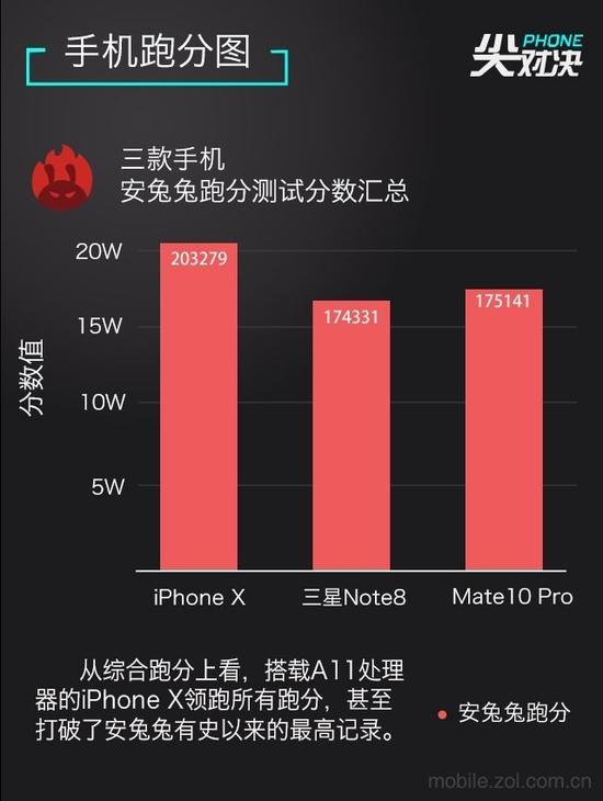 巅峰之战 iPhone X\/Mate 10 Pro\/三星Note8对比
