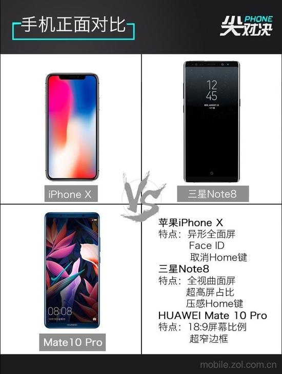 巅峰之战 iPhone X\/Mate 10 Pro\/三星Note8对比