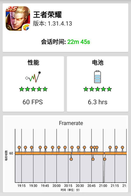 王者荣耀游戏测试:据说OPPO R11s从不掉帧?