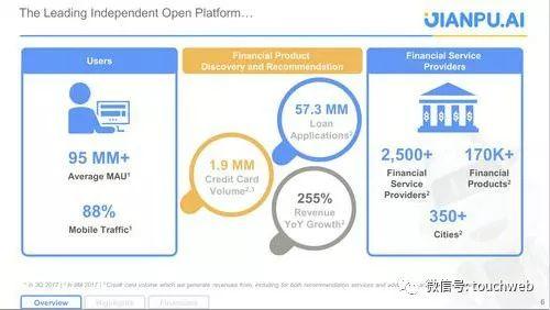 融360路演PPT曝光:将是继搜狗拍拍贷后又一上