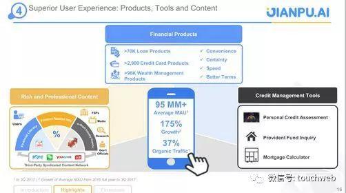 融360路演PPT曝光:将是继搜狗拍拍贷后又一上