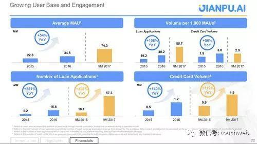 融360路演PPT曝光:将是继搜狗拍拍贷后又一上