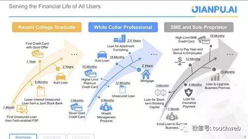 融360路演PPT曝光:将是继搜狗拍拍贷后又一上
