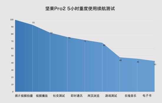 坚果Pro2评测:2000元档全面屏没有对手|坚果|全