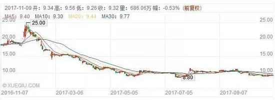 腰斩的滋味