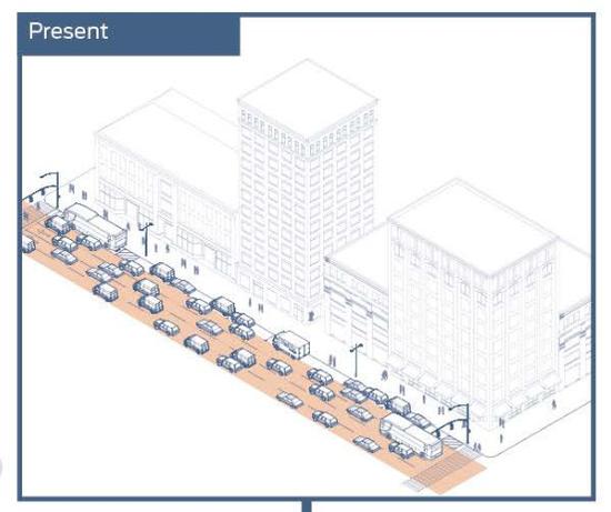 当城市实现完全自动驾驶 车该怎么开?人该怎么