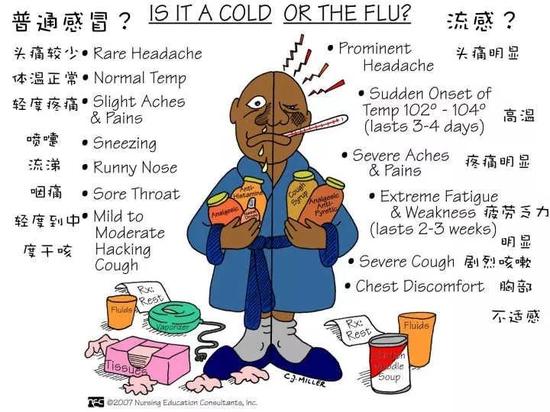 细菌性的感冒能自愈吗 图自水印