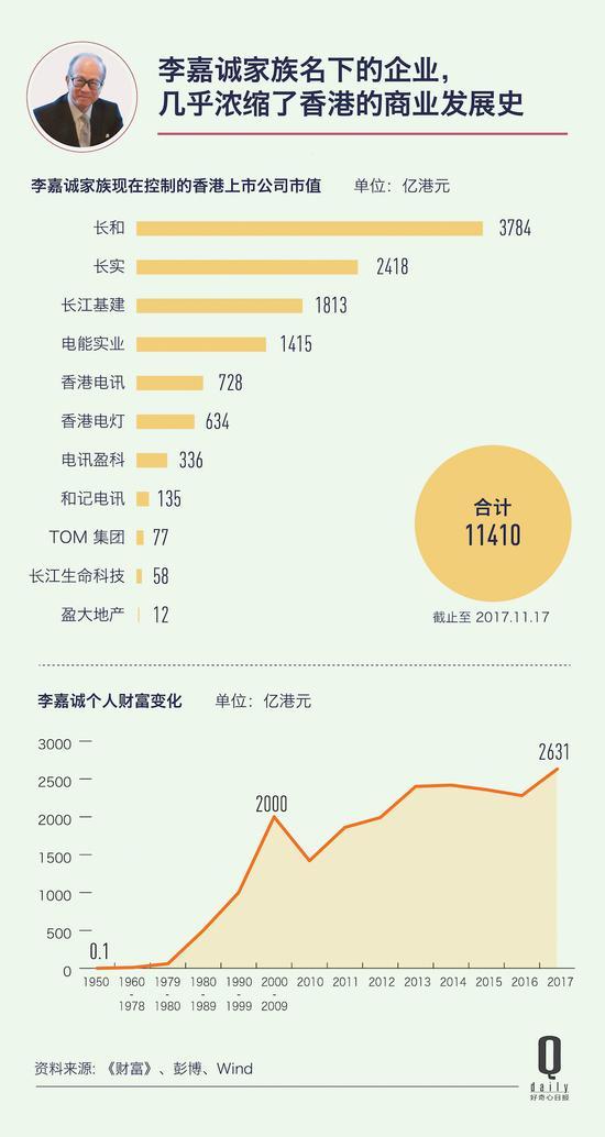 和记黄埔市值:腾讯系市值占港交所12%,港股市场由姓李改姓马?