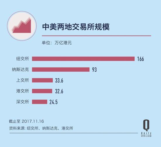 和记黄埔市值:腾讯系市值占港交所12%,港股市场由姓李改姓马?