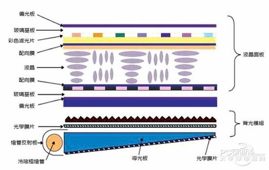 量子点显示器现在这么火，真的有传说中的那么强?|量子点|显示器|OLED_新浪科技_新浪网