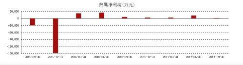 曾经，大家站在同一条起跑线上，为何如今差距如此之大？