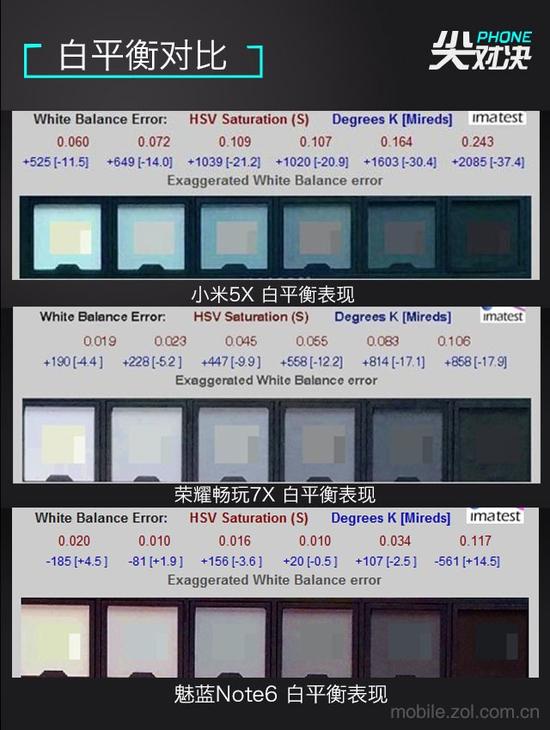 谁是千元机王 荣耀7X\/小米5X\/魅蓝Note6对比|