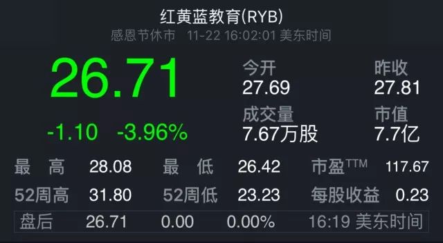 图：11月22日红黄蓝教育（RYB）股价
