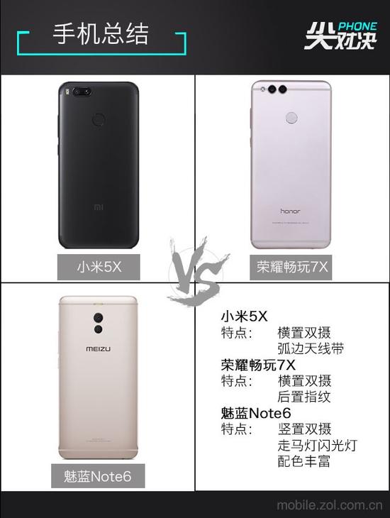 谁是千元机王 荣耀7X\/小米5X\/魅蓝Note6对比|