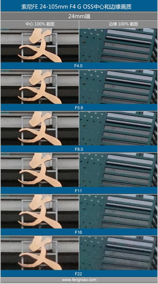 轻量化全画幅标变 索尼FE 24-105mm F4 G OS