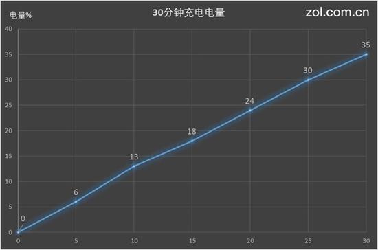 3D水漾玻璃机身 HTC全面屏旗舰U11+评测|HT