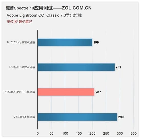 Lightroom 导出测试