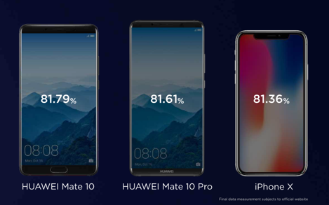 机皇该如何选 iPhone X对比华为Mate 10 Pro|苹