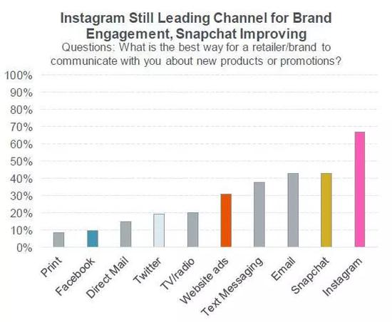 扎克伯格依然年轻,Facebook却开始担心“老去”--文/左岸