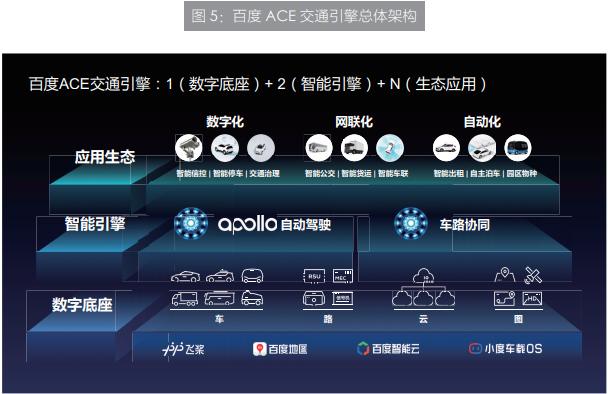（来源：百度官网《Apollo智能交通白皮书》）