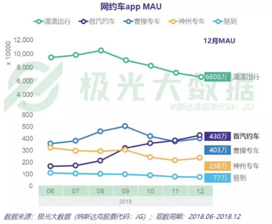 图 / 极光大数据