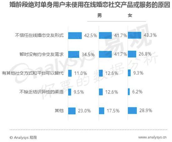 图片来源:易观