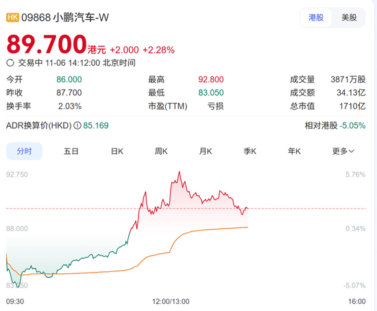机器人长耳朵了?网友吵翻!何小鹏回应机器人里藏真人