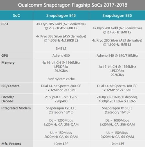 高通骁龙845对于骁龙835