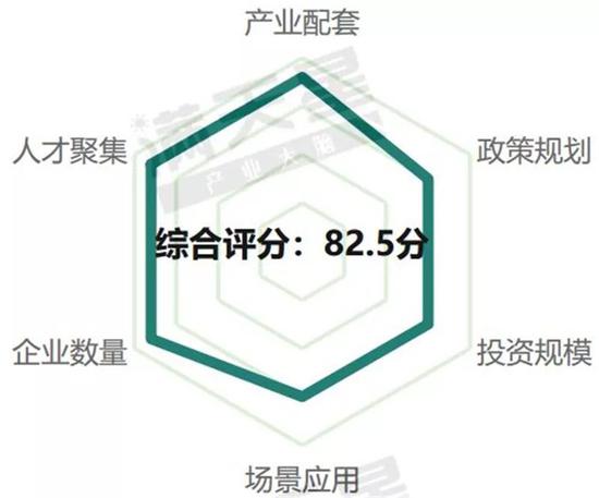 ▲&nbsp;武汉5G通信产业发展评分