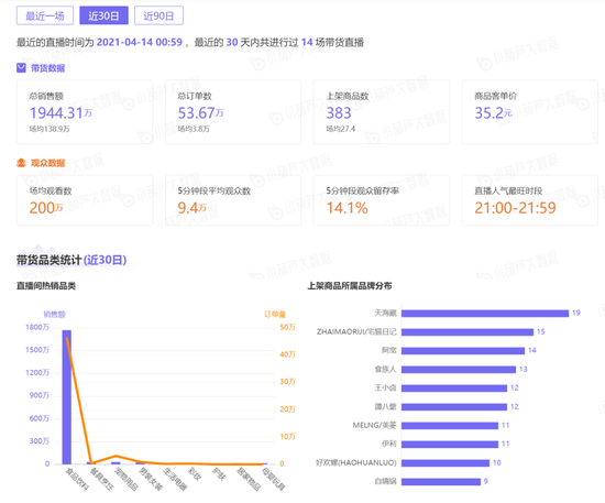 数据来源：小葫芦