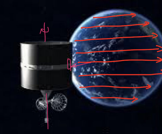 图源：央视新闻客户端+笔者标明扫描路径和卫星旋转方向