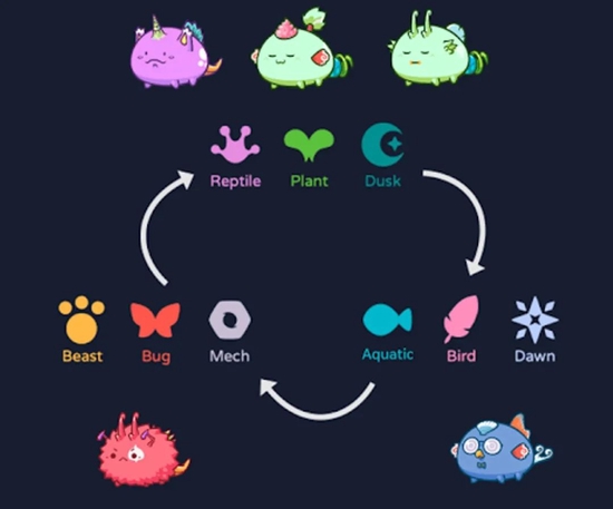 Axie
Ʒ֣ͼƬDelphi Digital