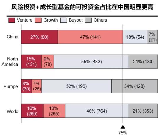 Source: Preqin, CR Analysis