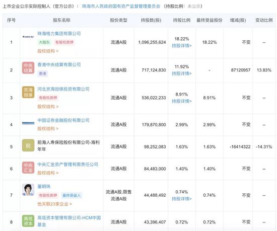 企查查数据： 截止2019-09-30股权比例图