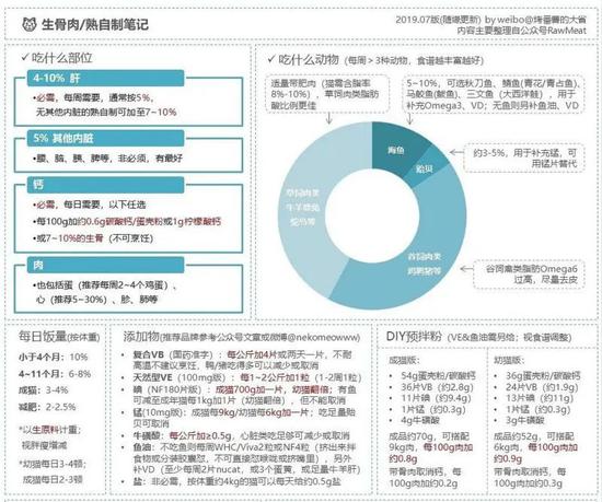 生骨肉製作攻略 來源:網友@烤番薯的大省