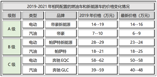 奇偶派制表