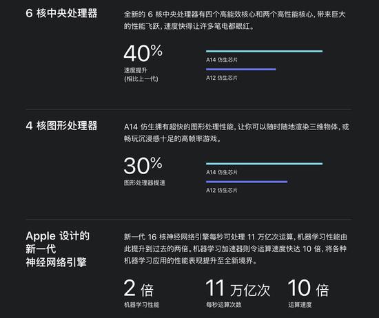 ▲ 苹果官方对于 A14 的介绍