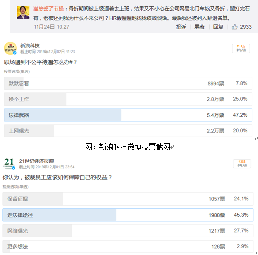 图:21世纪经济报道微博投票截图