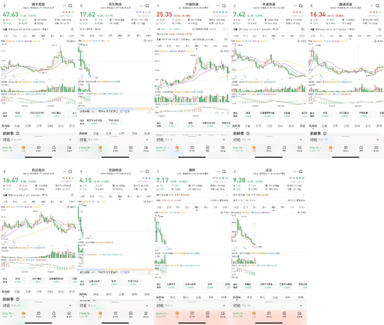 图：各类型物流公司的股价走势，来源：雪球