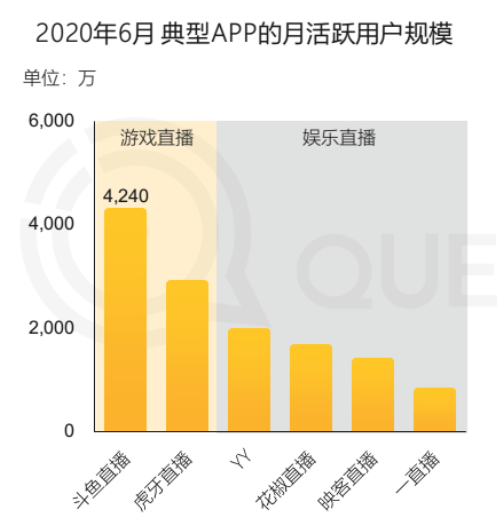 斗鱼和虎牙合并,谁是最大赢家?