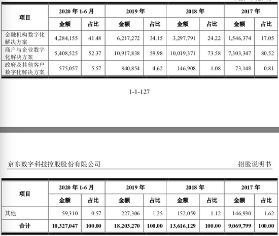 招股书截图
