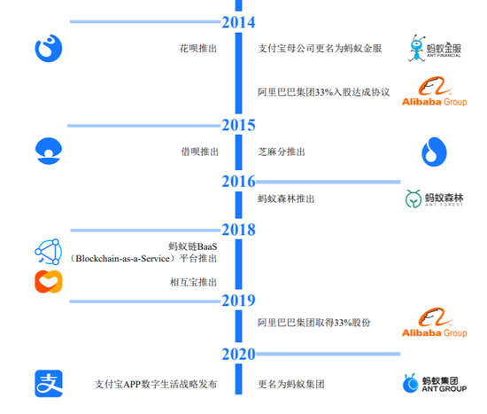 支付宝的发展历程