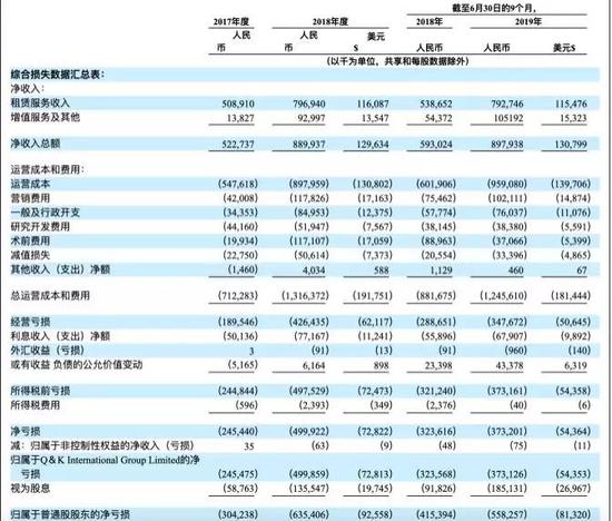 青客上市成长租公寓第一股,但离“解套”还很遥远