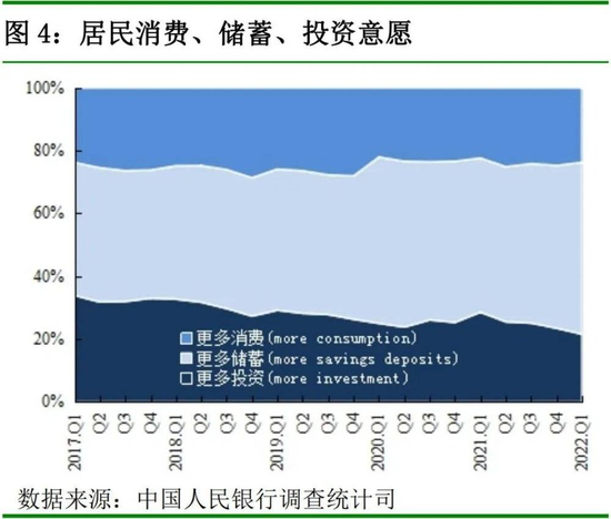 图源：中国人民银行城镇储户问卷调查