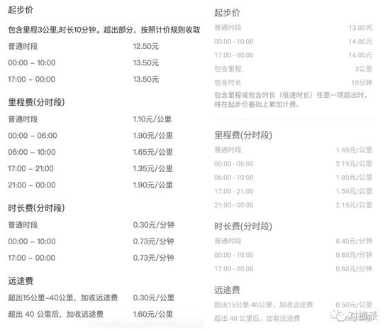 △ 工作日花小猪（左）滴滴（右）计价规则