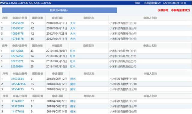 小米公司注册的部分商标。来源：国家知识产权局官网截图