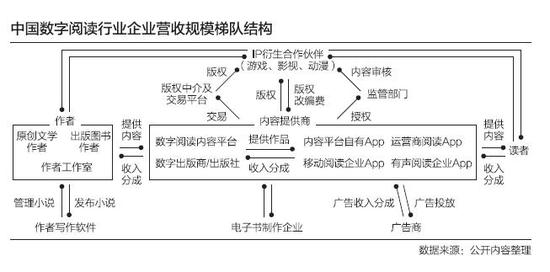 科幻小说为科幻电影打下基础