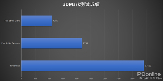 512GB M.2 SSD+2TB HDD