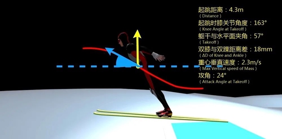 ▲AI辅助训练系统（来源：上海体育学院）